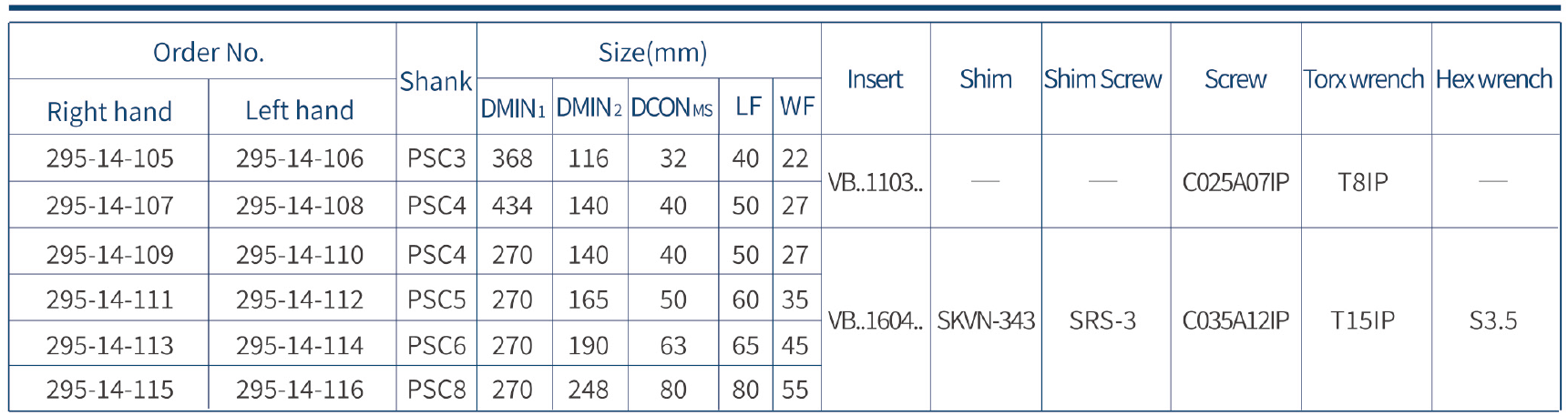 Harlingen Psc Mihodina Fitaovana SvjbrL Precision Coolant Design, Coolant Pressure 150 Bar