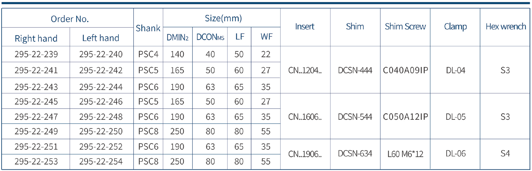 Harlingen Psc Turning Toolholder DcrnrL