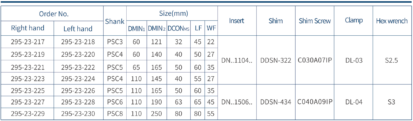 Harlingen Psc Turning Toolholder DdjnrL