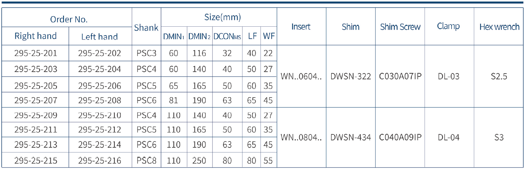 Harlingen Psc Turning Toolholder DwlnrL