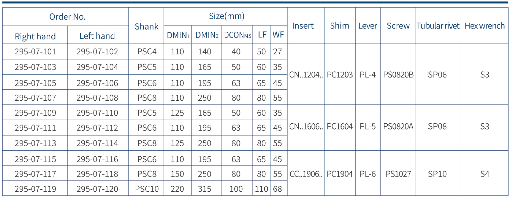 Harlingen Psc Turning Toolholder PclnrL Precision Coolant Design, Coolant Pressure 150 Bar