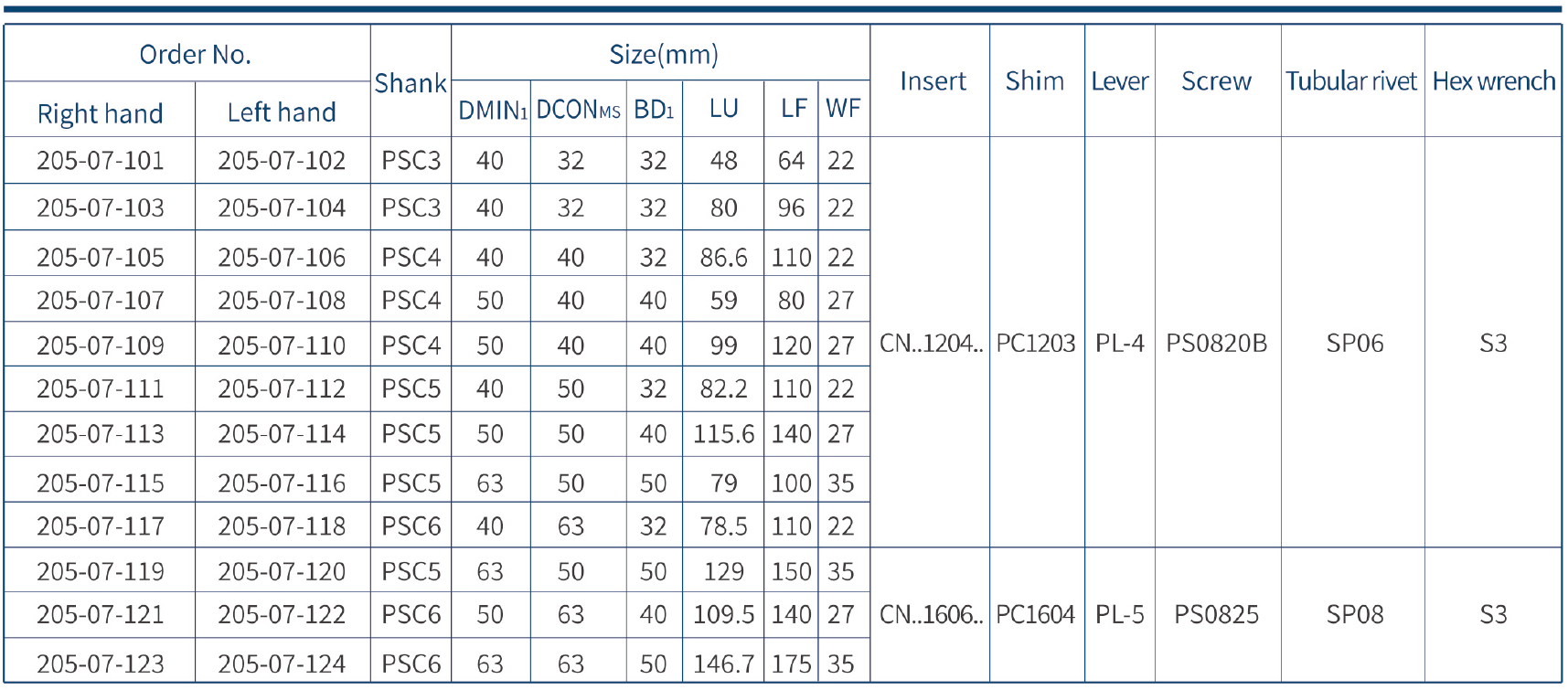 Harlingen Psc Turning Toolholder PclnrL Precision Coolant Design, Coolant Pressure 150 Bar