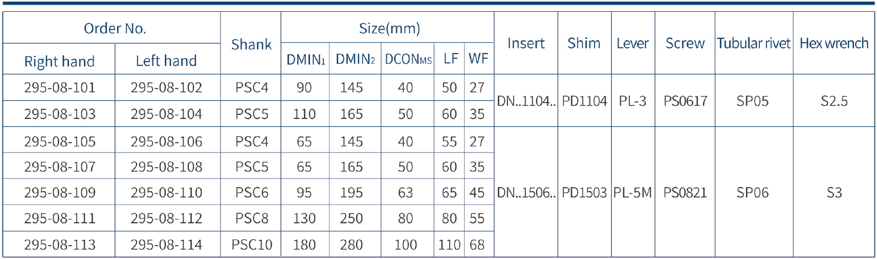 Harlingen Psc Turning Toolholder PdjnrL Precision Coolant Design, Coolant Pressure 150 Bar