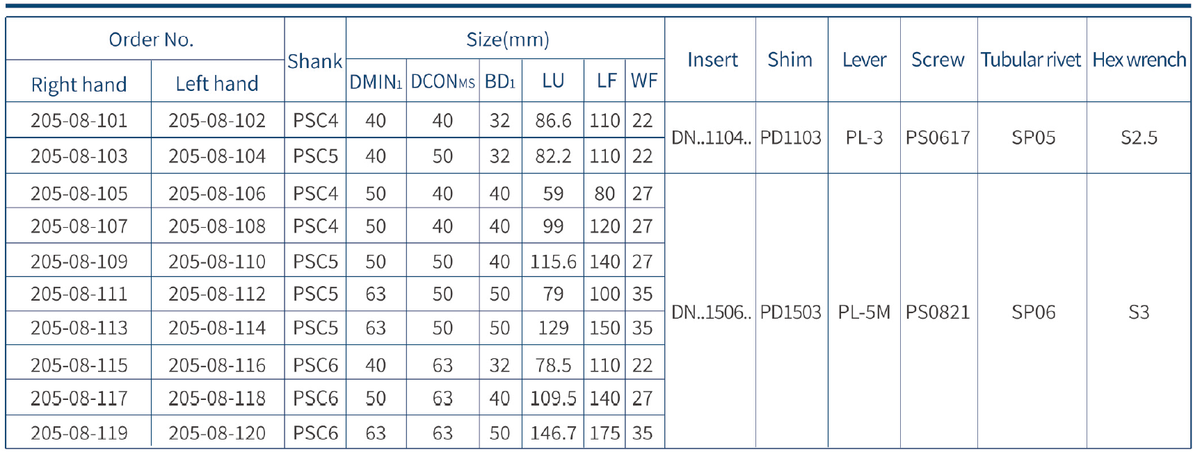 Harlingen Psc Turning Toolholder PdunrL Precision Coolant Design, Coolant Pressure 150 Bar