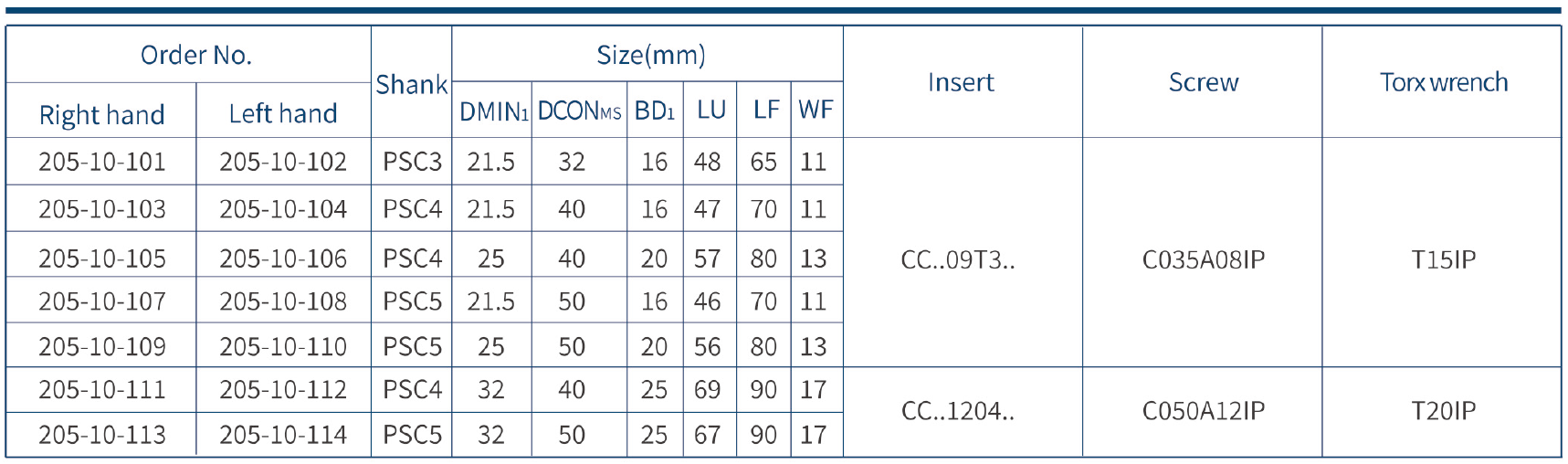 Harlingen Psc Turning Toolholder SclcrL Precision Coolant Design, Coolant Pressure 150 Bar