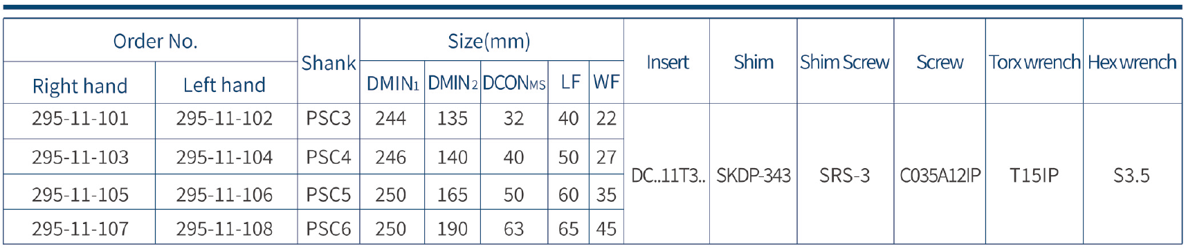 Harlingen Psc Turning Toolholder SdjcrL Precision Coolant Design, Coolant Pressure 150 Bar (1)