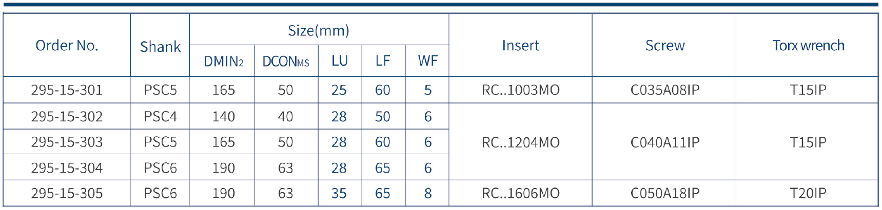 Harlingen Psc Turning Toolholder Srdcn Precision Coolant Design, Coolant Pressure 150 Bar