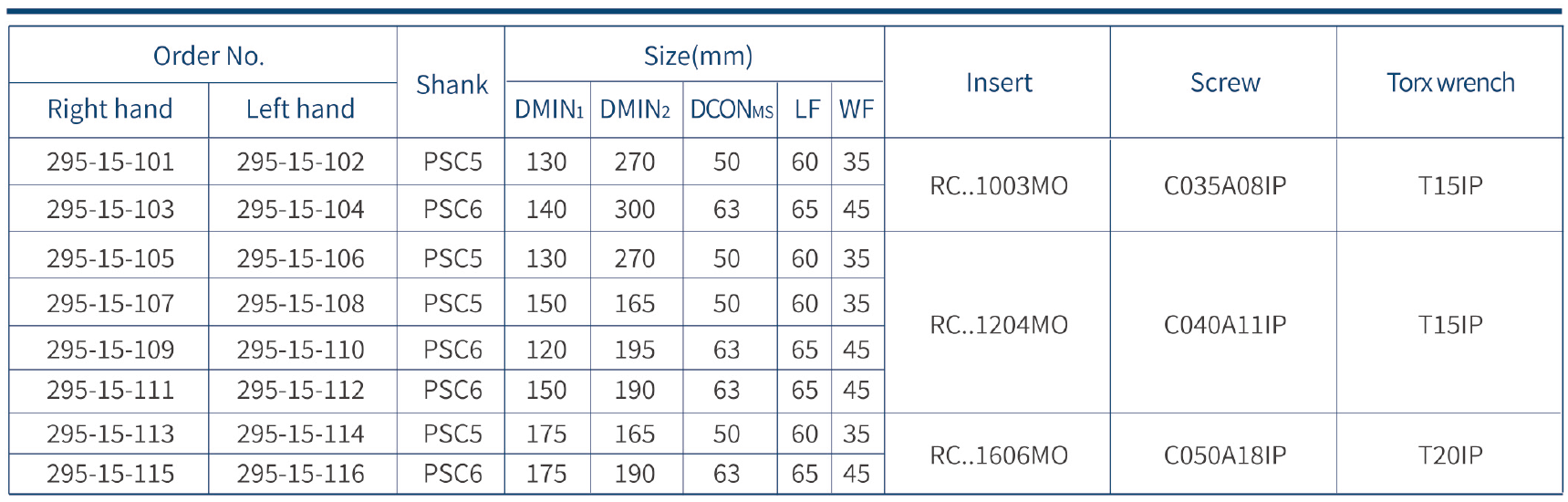 Harlingen Psc Turning Toolholder SrscrL Precision Coolant Design, Coolant Pressure 150 Bar