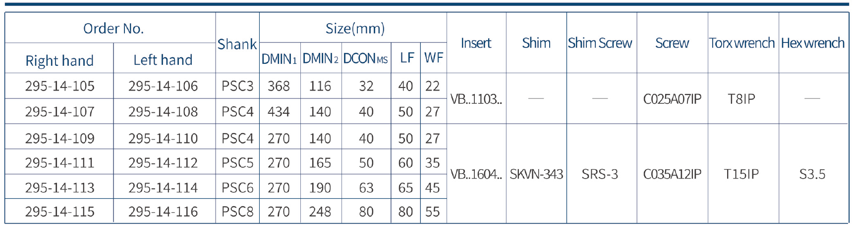 Harlingen Psc Turning Toolholder SvjbrL Precision Coolant Design, Coolant Pressure 150 Bar