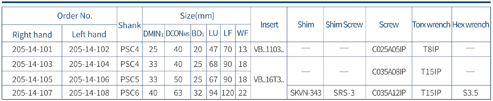 Harlingen Psc Turning Toolholder SvqbrL Precision Coolant Design, Coolant Pressure 150 Bar