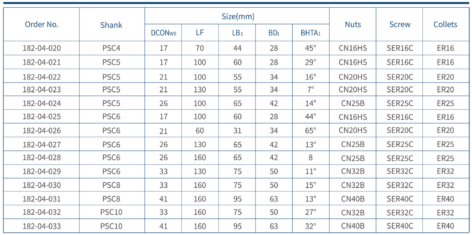 Psc To Er Collet Chuck3