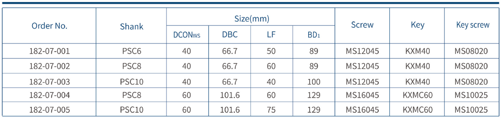 Psc To Face Milling Cutter Holder